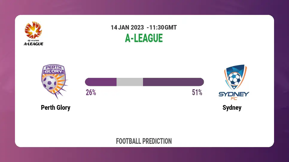 A-League: Perth Glory vs Sydney Prediction and live-streaming details