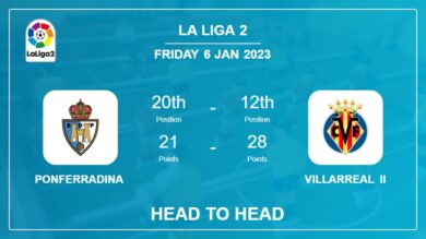 Head to Head Ponferradina vs Villarreal II | Prediction, Odds – 06-01-2023 – La Liga 2