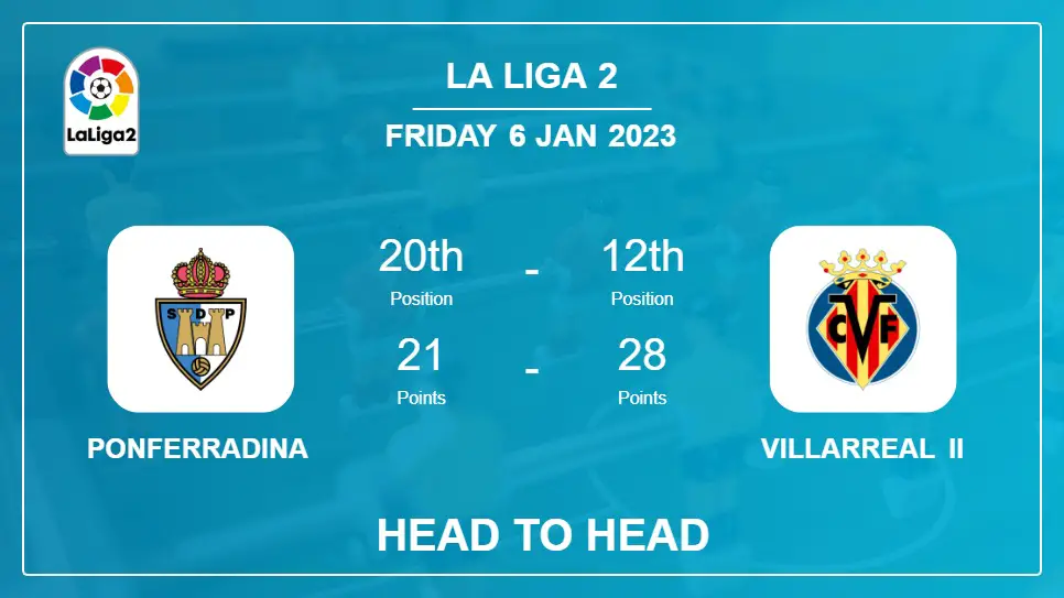 Head to Head Ponferradina vs Villarreal II | Prediction, Odds - 06-01-2023 - La Liga 2
