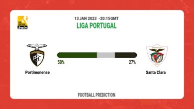 Portimonense vs Santa Clara: Football Match Prediction today | 13th January 2023