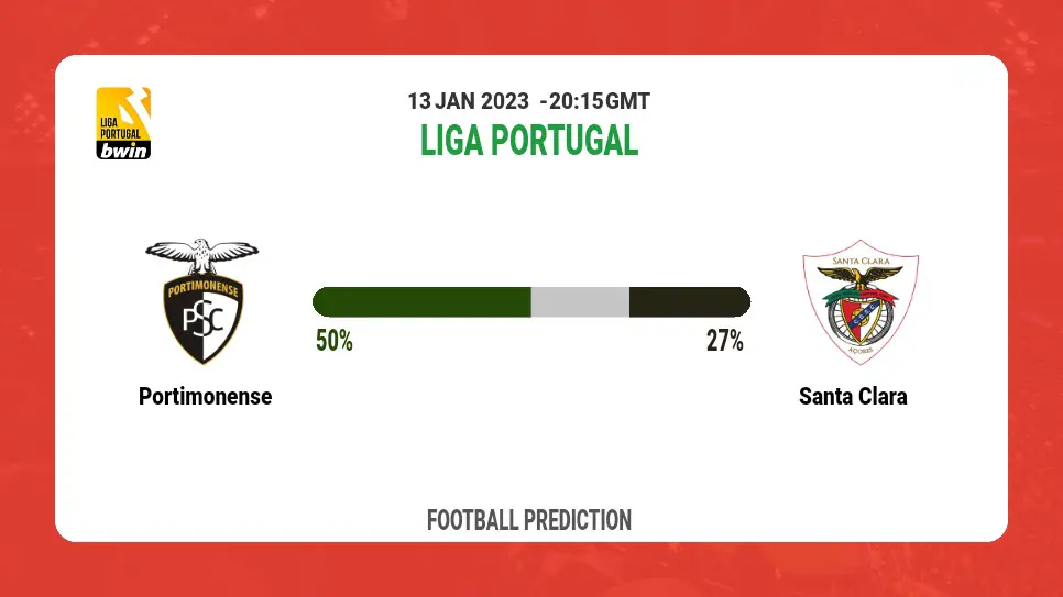 Portimonense vs Santa Clara: Football Match Prediction today | 13th January 2023