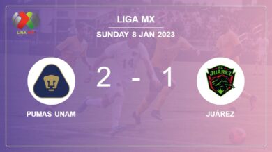 Liga MX: Pumas UNAM recovers a 0-1 deficit to beat Juárez 2-1