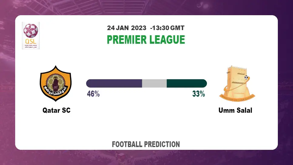 Premier League Round 11: Qatar SC vs Umm Salal Prediction and time