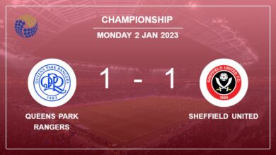 Championship: Sheffield United seizes a draw versus Queens Park Rangers