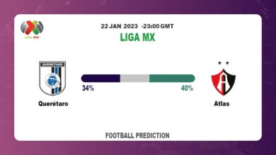 Liga MX: Querétaro vs Atlas Prediction and live-streaming details
