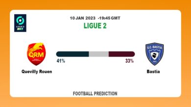 Quevilly Rouen vs Bastia Prediction: Fantasy football tips at Ligue 2