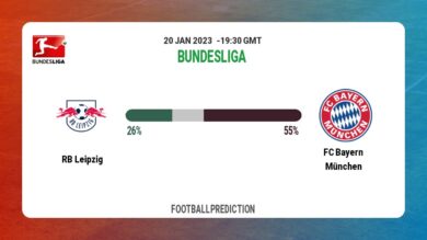 Bundesliga: RB Leipzig vs FC Bayern München Prediction and live-streaming details