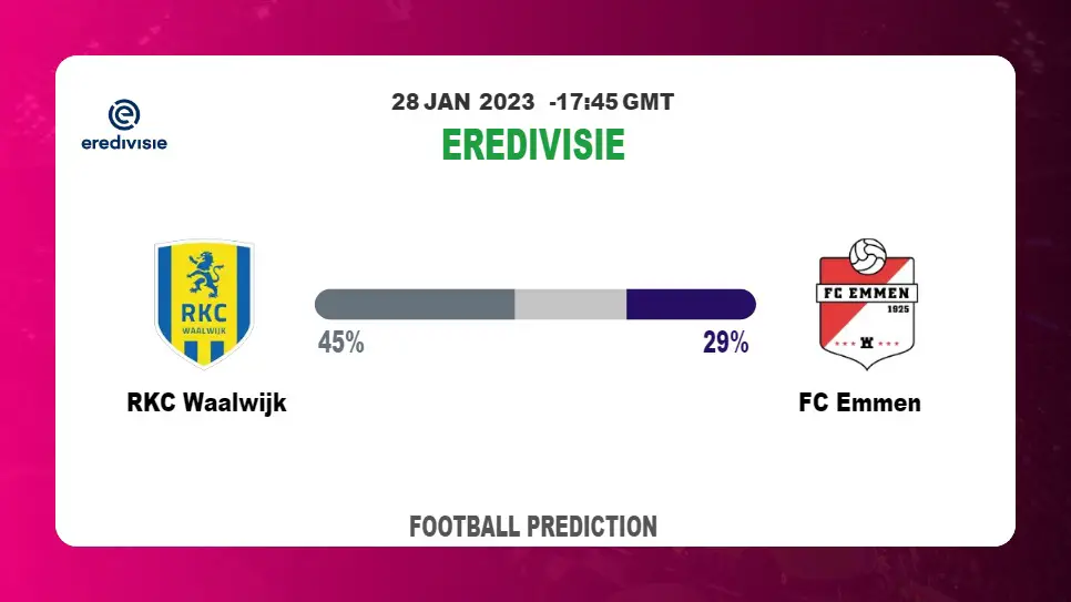 Eredivisie: RKC Waalwijk vs FC Emmen Prediction and live-streaming details