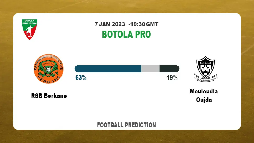 RSB Berkane vs Mouloudia Oujda Prediction and Best Bets | 7th January 2023