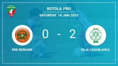 Botola Pro: Raja Casablanca overcomes RSB Berkane 2-0 on Saturday