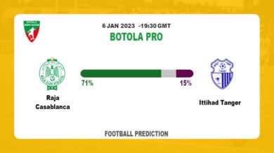 Raja Casablanca vs Ittihad Tanger: Football Match Prediction today | 6th January 2023