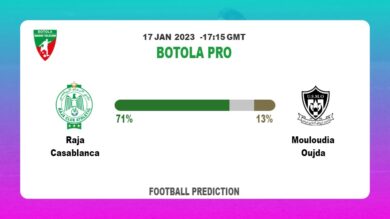 Raja Casablanca vs Mouloudia Oujda Prediction: Fantasy football tips at Botola Pro