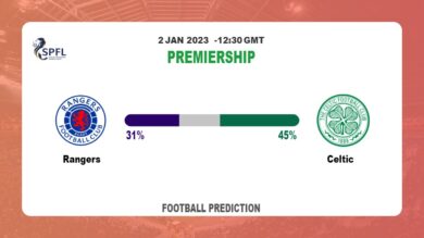 Premiership: Rangers vs Celtic Prediction and live-streaming details