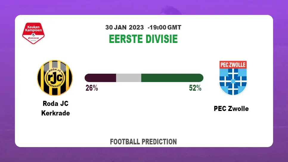 Correct Score Prediction: Roda JC Kerkrade vs PEC Zwolle Football Tips Today | 30th January 2023