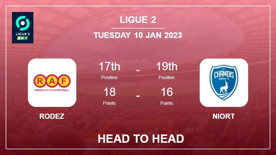 Head to Head Rodez vs Niort | Prediction, Odds - 10-01-2023 - Ligue 2