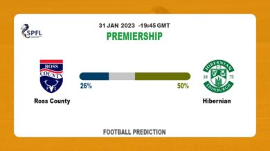 Correct Score Prediction: Ross County vs Hibernian Football Tips Today | 31st January 2023
