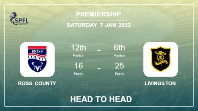 Ross County vs Livingston: Head to Head stats, Prediction, Statistics – 07-01-2023 – Premiership
