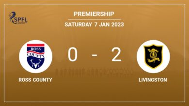 Premiership: B. Anderson scores a double to give a 2-0 win to Livingston over Ross County