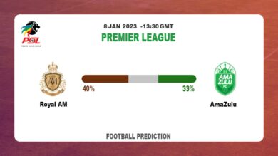 Royal AM vs AmaZulu: Premier League Prediction and Match Preview