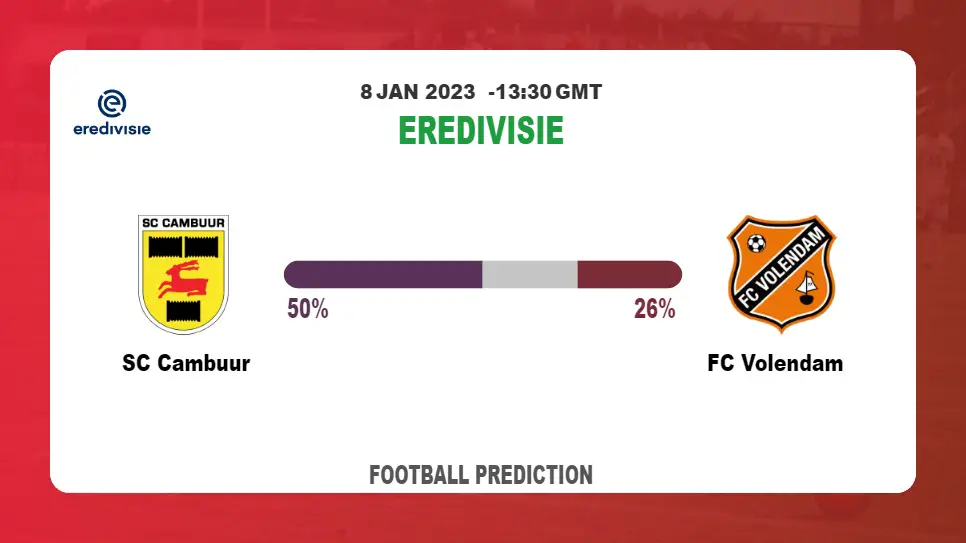 SC Cambuur vs FC Volendam Prediction and Betting Tips | 8th January 2023