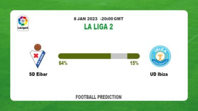 SD Eibar vs UD Ibiza: La Liga 2 Prediction and Match Preview
