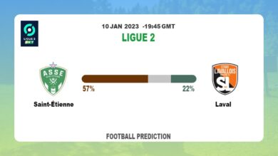 Saint-Étienne vs Laval Prediction and Betting Tips | 10th January 2023