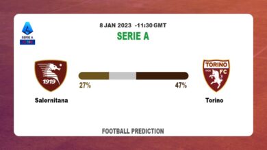 Serie A: Salernitana vs Torino Prediction and live-streaming details