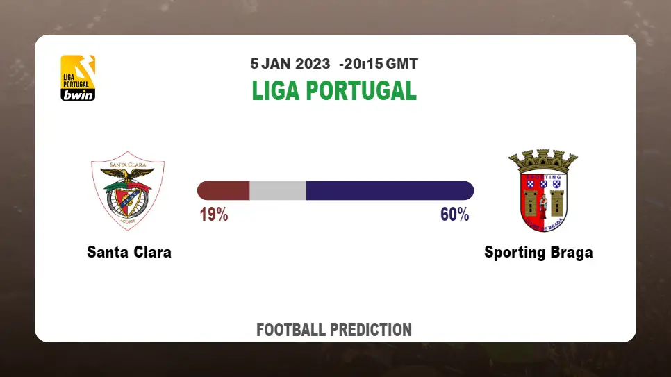 Santa Clara vs Sporting Braga Prediction: Fantasy football tips at Liga Portugal
