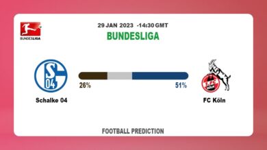 Schalke 04 vs FC Köln: Football Match Prediction tommorrow | 29th January 2023