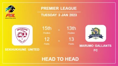 Sekhukhune United vs Marumo Gallants FC: Head to Head, Prediction | Odds 03-01-2023 – Premier League