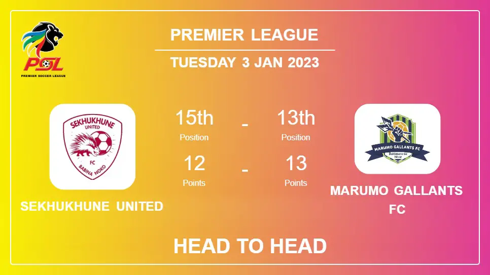 Sekhukhune United vs Marumo Gallants FC: Head to Head, Prediction | Odds 03-01-2023 - Premier League