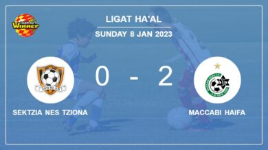 Maccabi Haifa 2-0 Sektzia Nes Tziona: A surprise win against Sektzia Nes Tziona