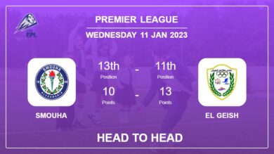 Smouha vs El Geish: Head to Head stats, Prediction, Statistics – 11-01-2023 – Premier League