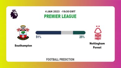 Premier League Round 19: Southampton vs Nottingham Forest Prediction and time
