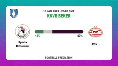 KNVB Beker: Sparta Rotterdam vs PSV Prediction and live-streaming