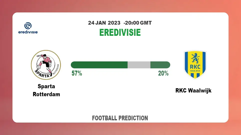 Sparta Rotterdam vs RKC Waalwijk Prediction and Betting Tips | 24th January 2023