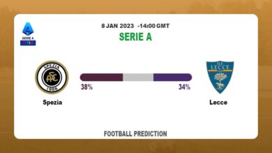 Spezia vs Lecce: Serie A Prediction and Match Preview