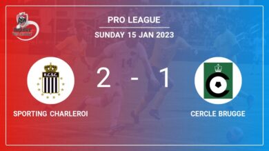 Pro League: Sporting Charleroi recovers a 0-1 deficit to top Cercle Brugge 2-1