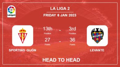 Sporting Gijón vs Levante: Head to Head, Prediction | Odds 06-01-2023 – La Liga 2