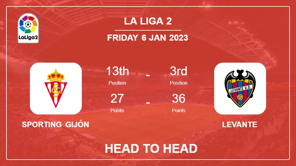 Sporting Gijón vs Levante: Head to Head, Prediction | Odds 06-01-2023 - La Liga 2