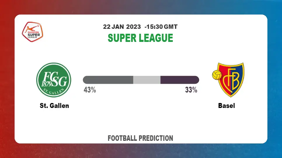 Super League: St. Gallen vs Basel Prediction and live-streaming details