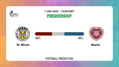 Premiership Round 21: St. Mirren vs Hearts Prediction and time