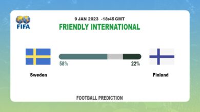 Friendly International: Sweden vs Finland Prediction and live-streaming