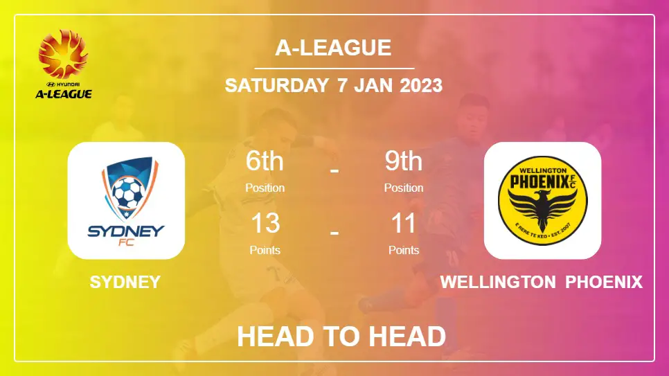 Sydney vs Wellington Phoenix: Head to Head stats, Prediction, Statistics - 07-01-2023 - A-League