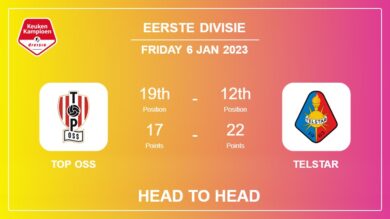 Head to Head TOP Oss vs Telstar | Prediction, Odds – 06-01-2023 – Eerste Divisie