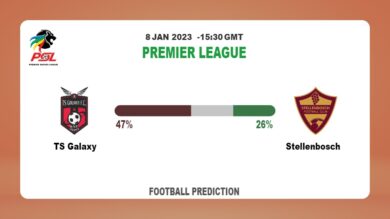 Premier League: TS Galaxy vs Stellenbosch Prediction and live-streaming details