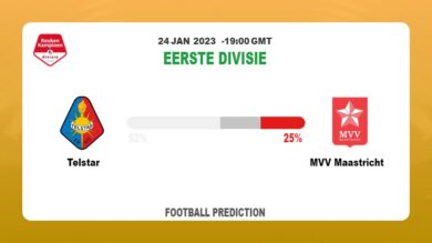 Telstar vs MVV Maastricht Prediction and Best Bets | 24th January 2023