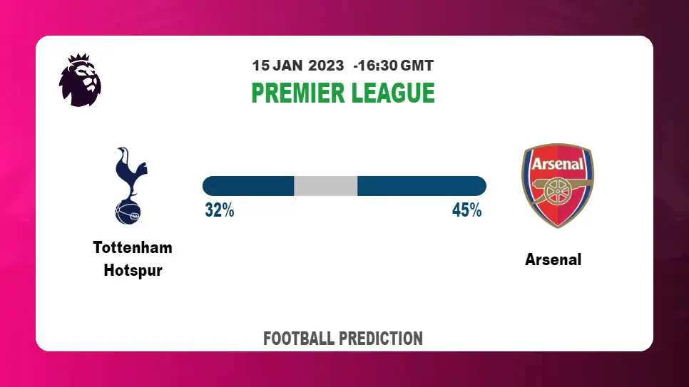 Tottenham Hotspur vs Arsenal: Football Match Prediction today | 15th January 2023