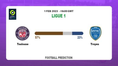 Over 2.5 Prediction: Toulouse vs Troyes Football Tips Today | 1st February 2023