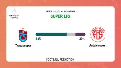 Correct Score Prediction: Trabzonspor vs Antalyaspor Football Tips Today | 1st February 2023